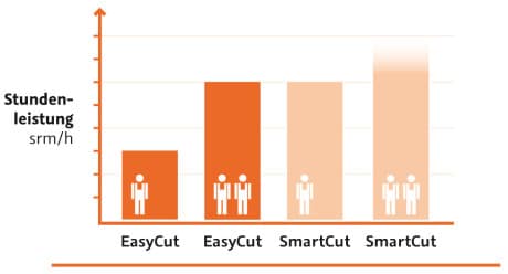 posch-leistungsdiagramm-easycut-de