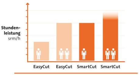 posch-leistungsdiagramm-smartcut-de