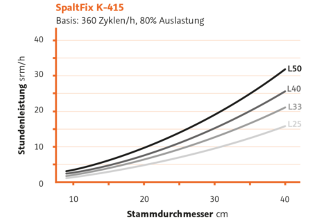 Sägespalten mit dem kompakten SpaltFix K-415