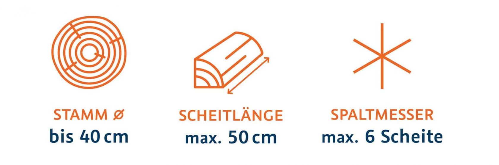liegendspalter-spaltmaschine-brennholz-spalten-polly-posch-leibnitz-icons-features-1